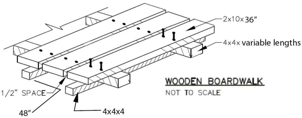 Boardwalk design